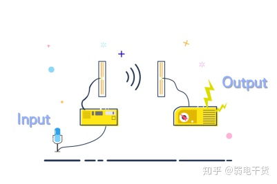 從接頭到信號 機頂盒天線連接與信號接收原理全解析