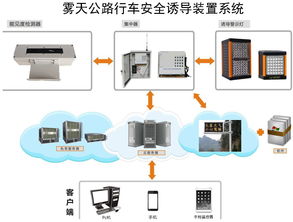 太陽能環保智能防撞小黃燈 革新道路安全的通訊系統
